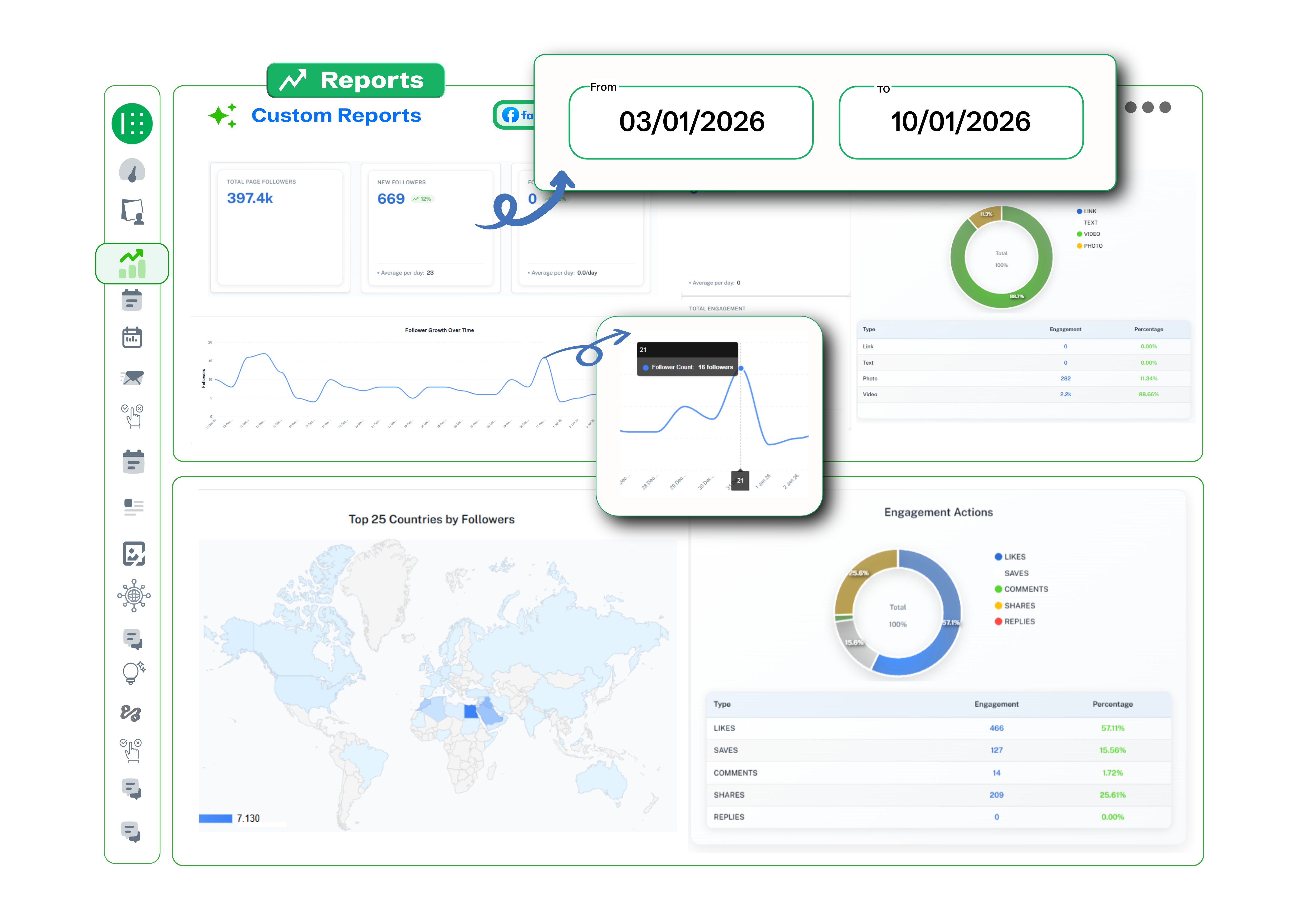 All platforms connected in one hub