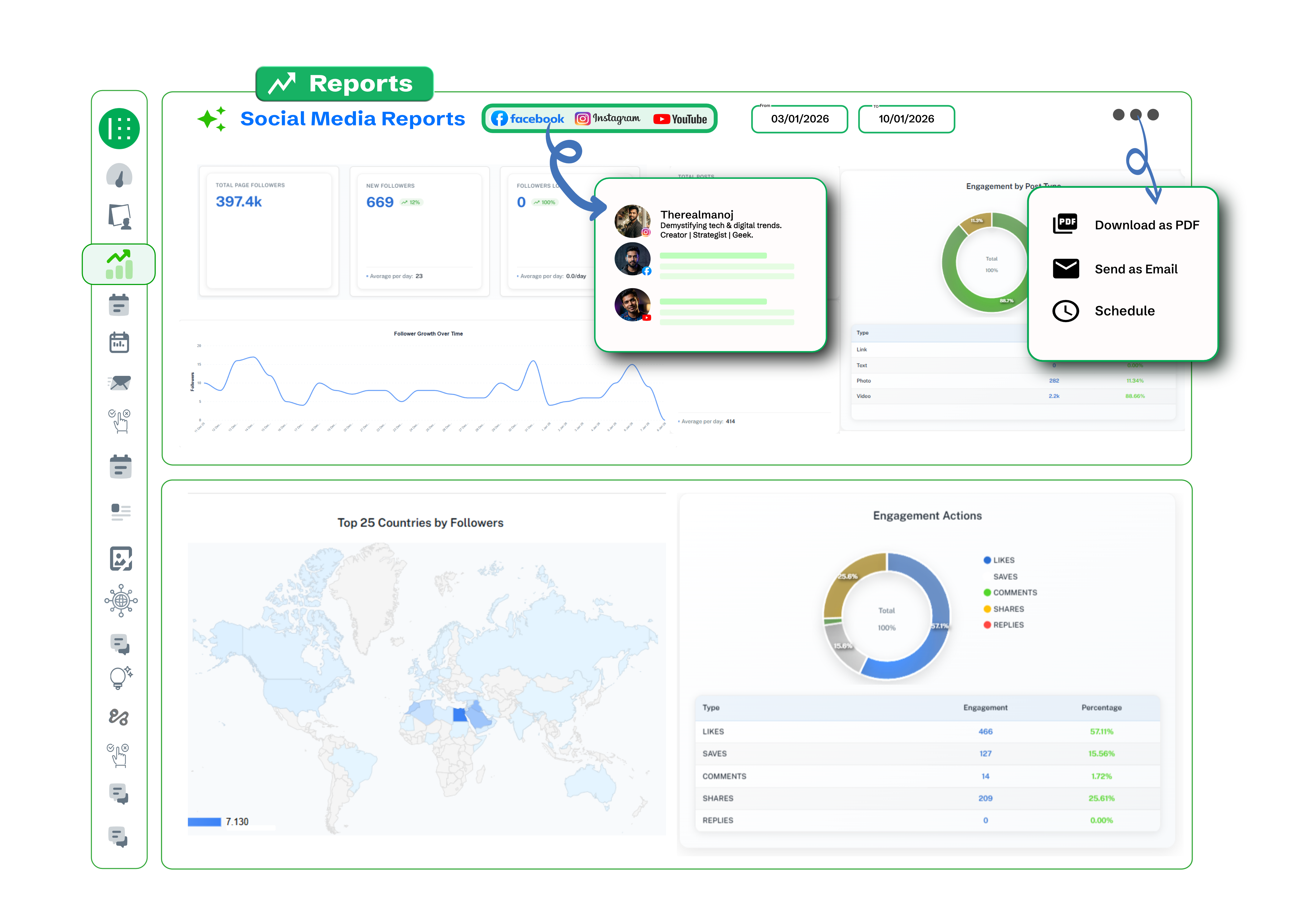 All platforms connected in one hub