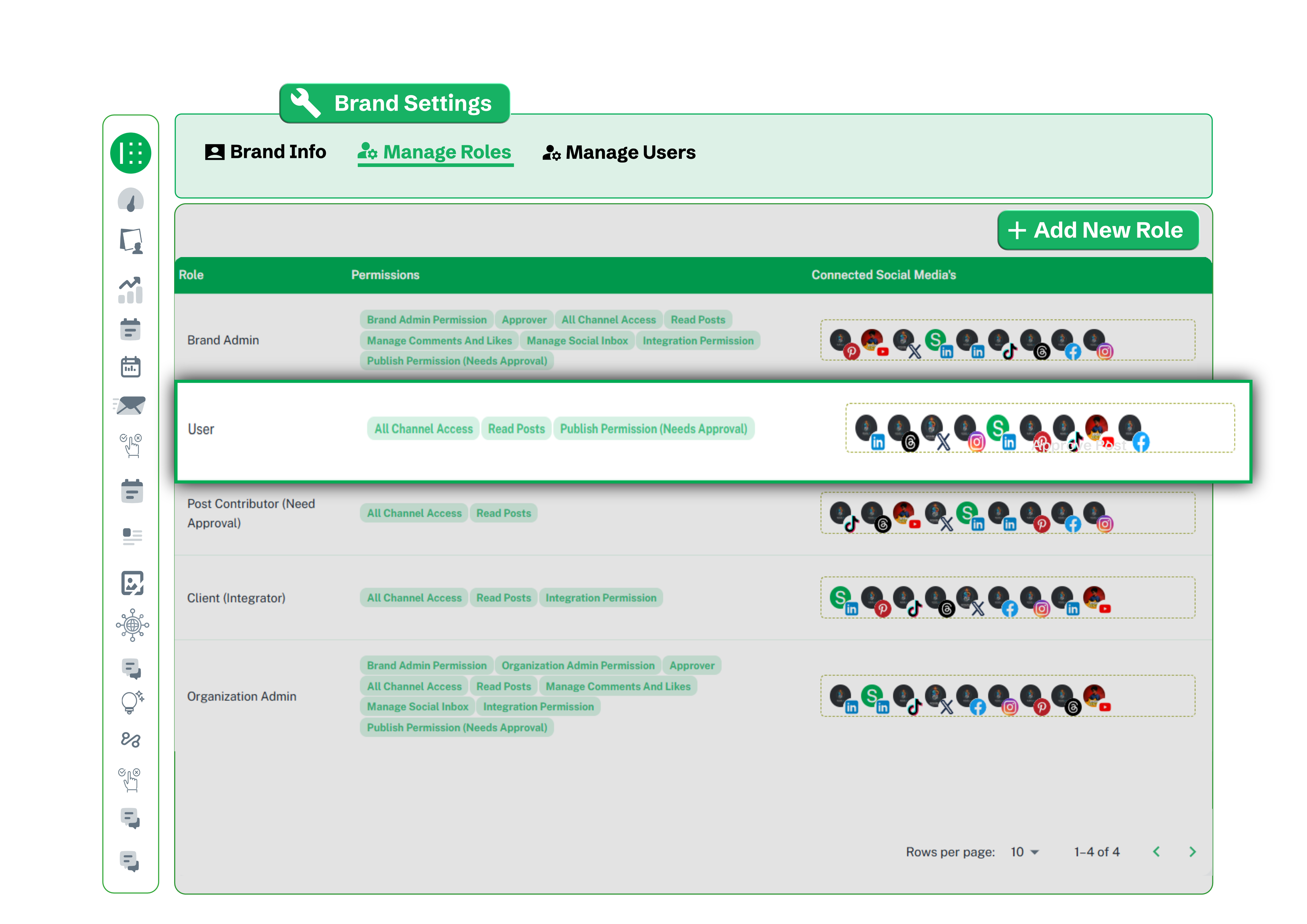 Role permissions matrix showing all user roles and connected social media channels