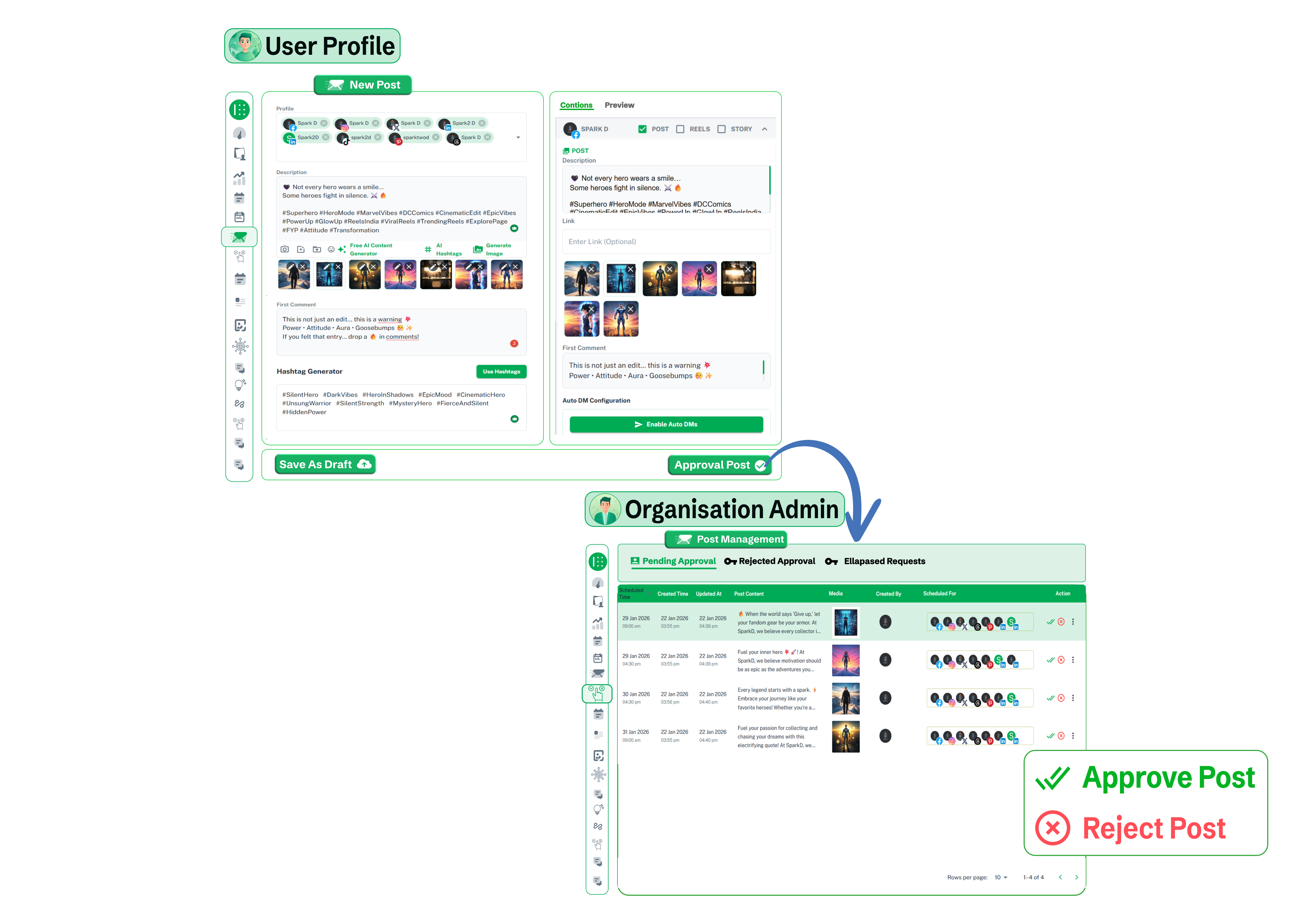 User submitting a post for approval and admin reviewing it with approve and reject options