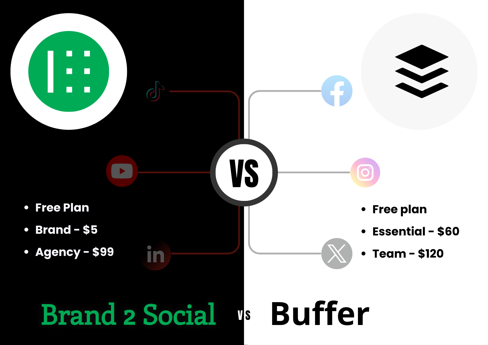 Brand2Social vs Buffer: 2025 social media management tool comparison
