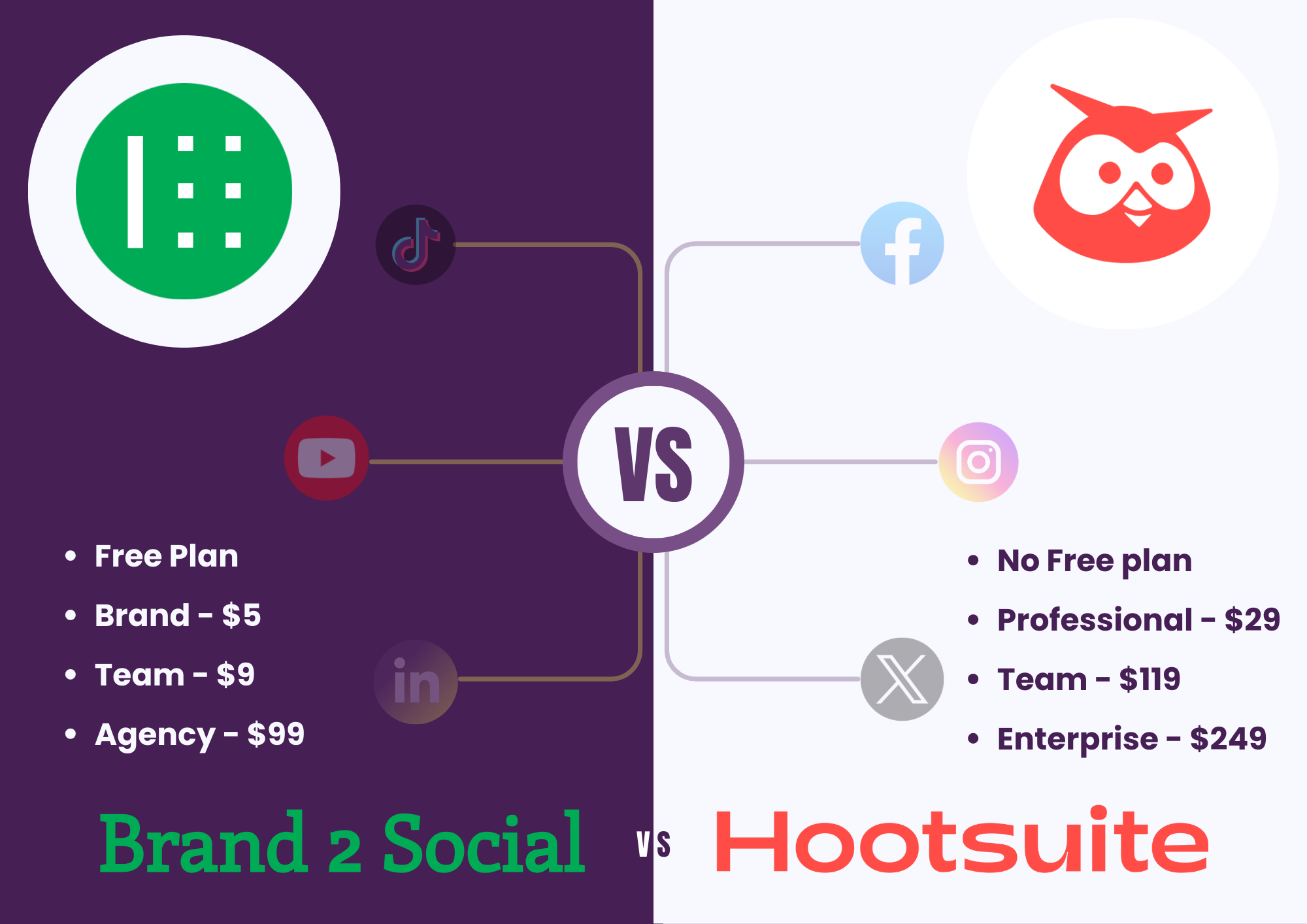 Brand2Social vs Hootsuite (2025): Best for SMBs & Agencies?
