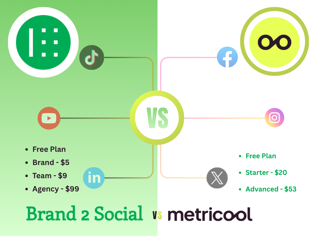 Brand2Social vs Metricool: 2025 social media management tool comparison