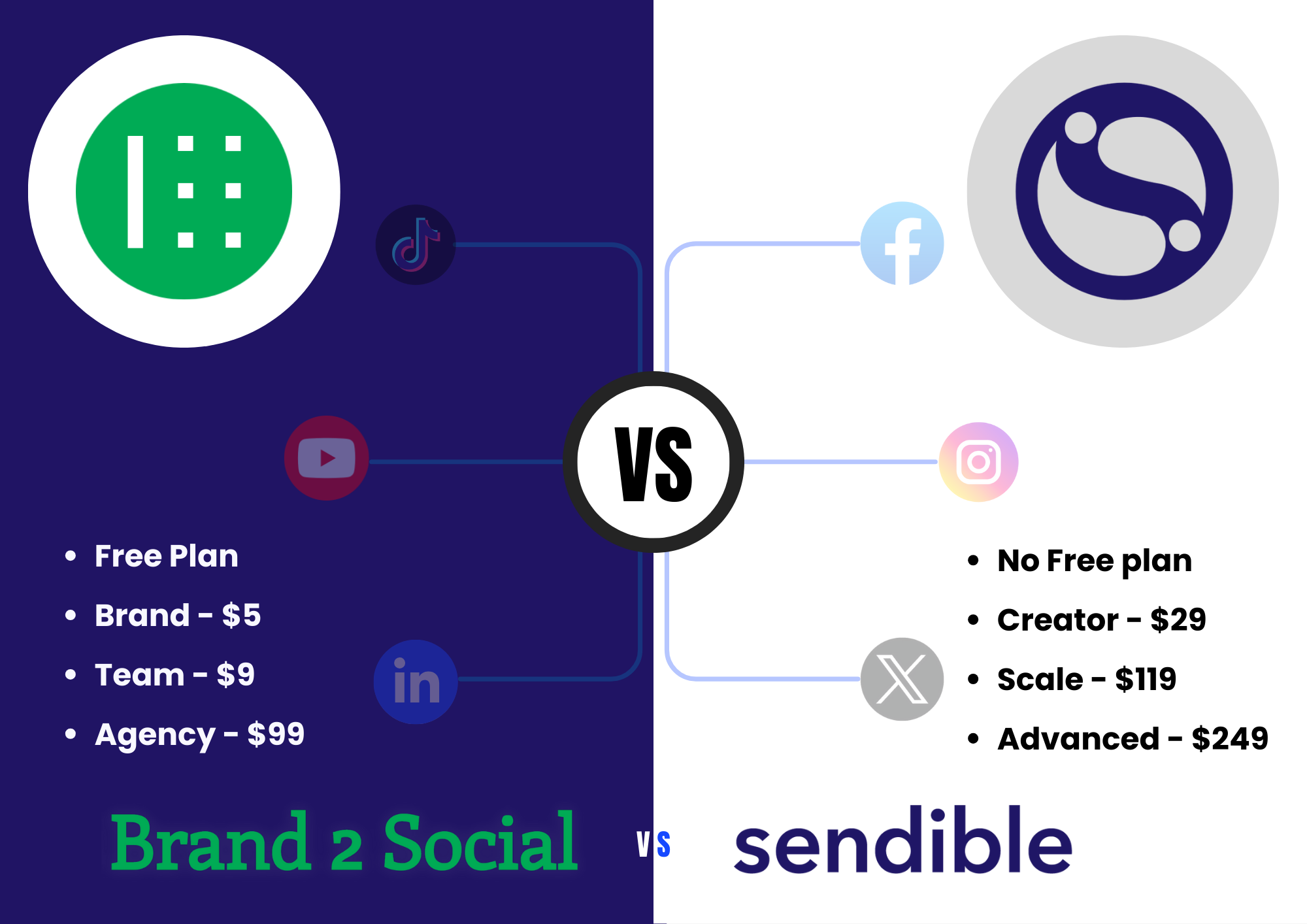 Brand2Social vs Sendible (2025): Best Agency Social Media Tool?