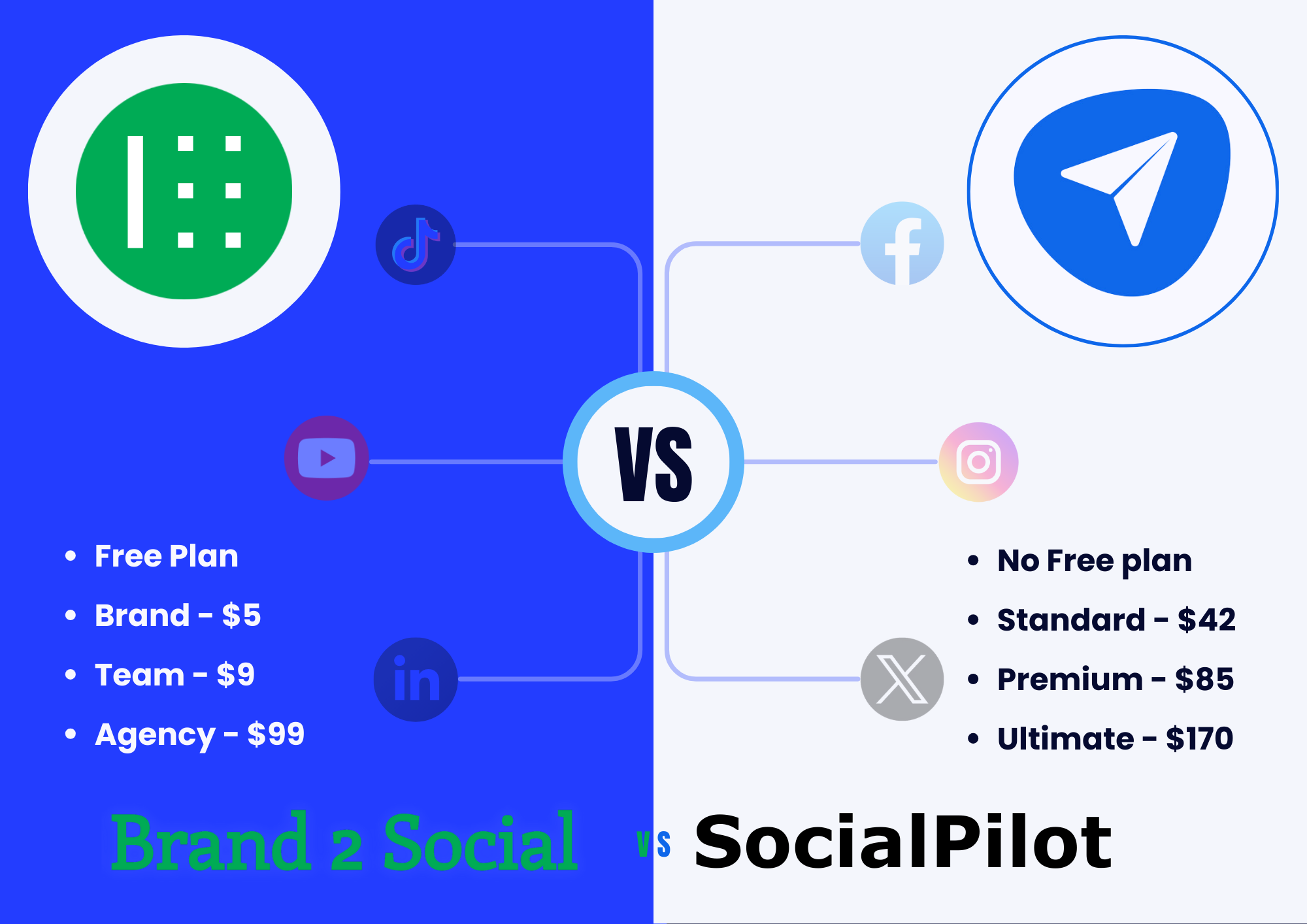 Brand2Social vs SocialPilot: 2025 social media tool value comparison
