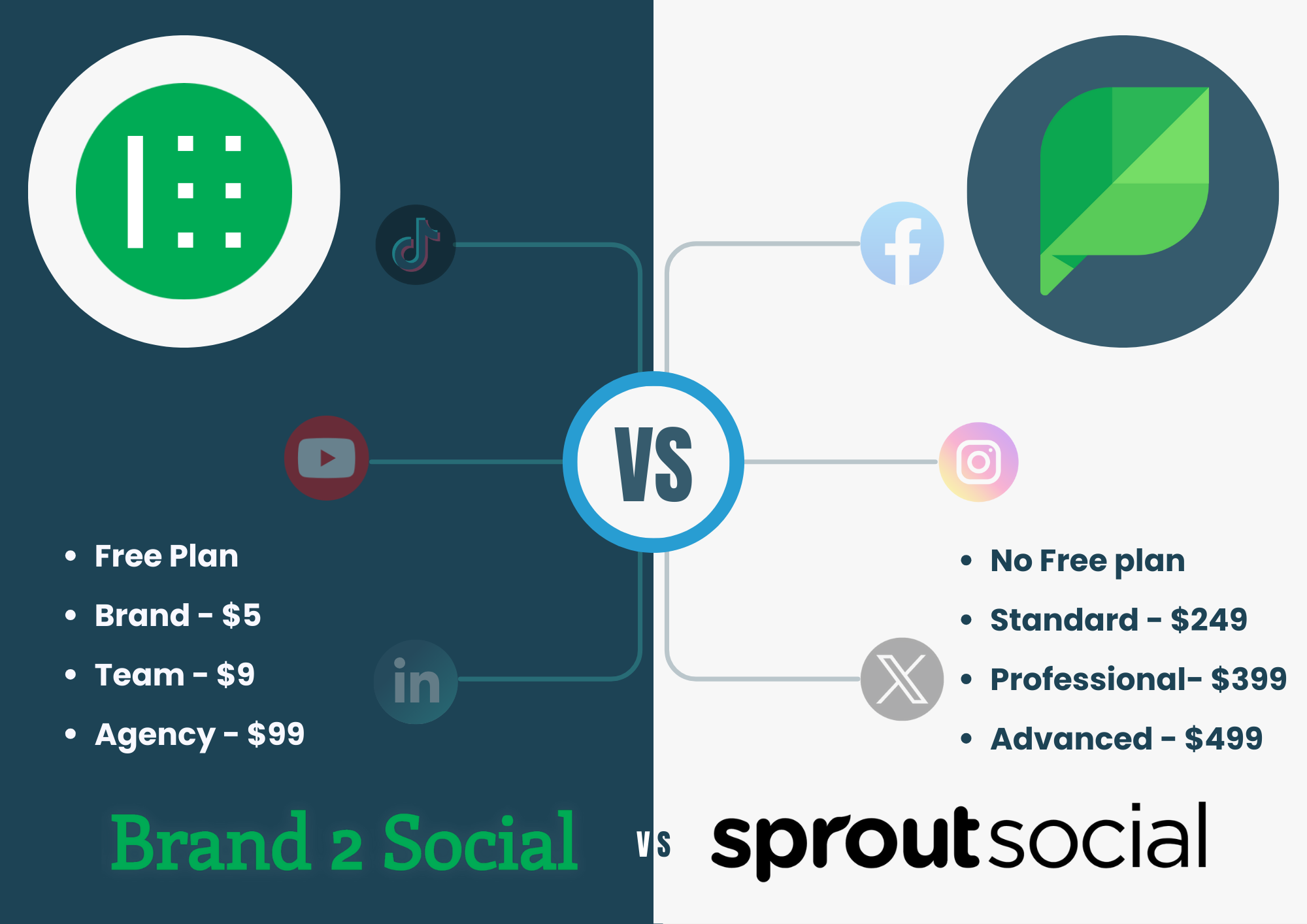 Brand2Social vs SproutSocial: 2025 enterprise social media tool comparison