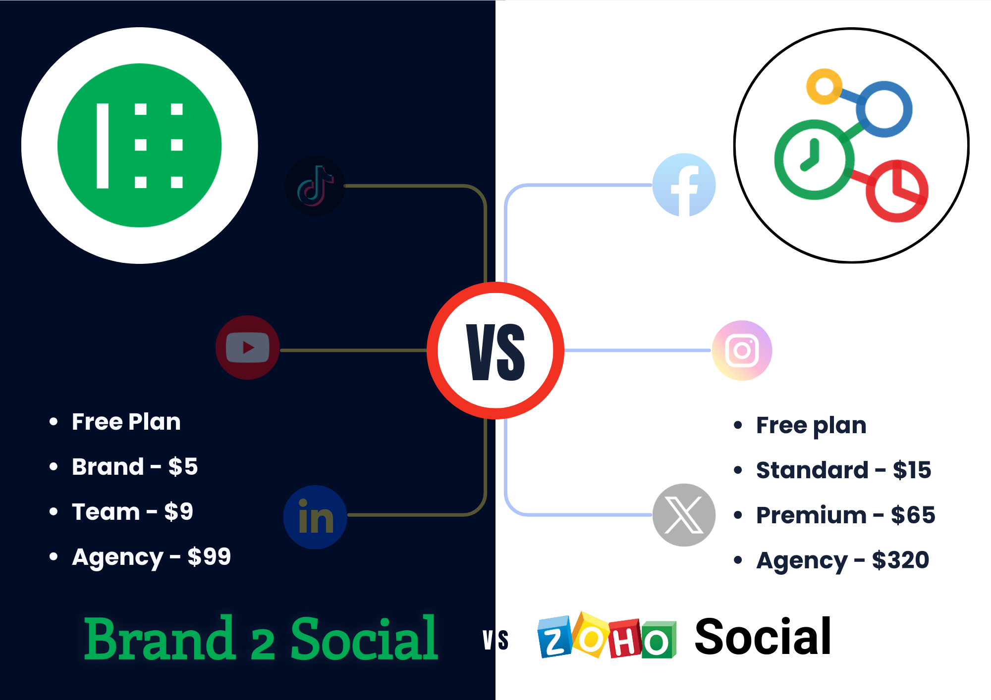 Brand2Social vs ZohoSocial: 2025 comparison for SMB social media tools