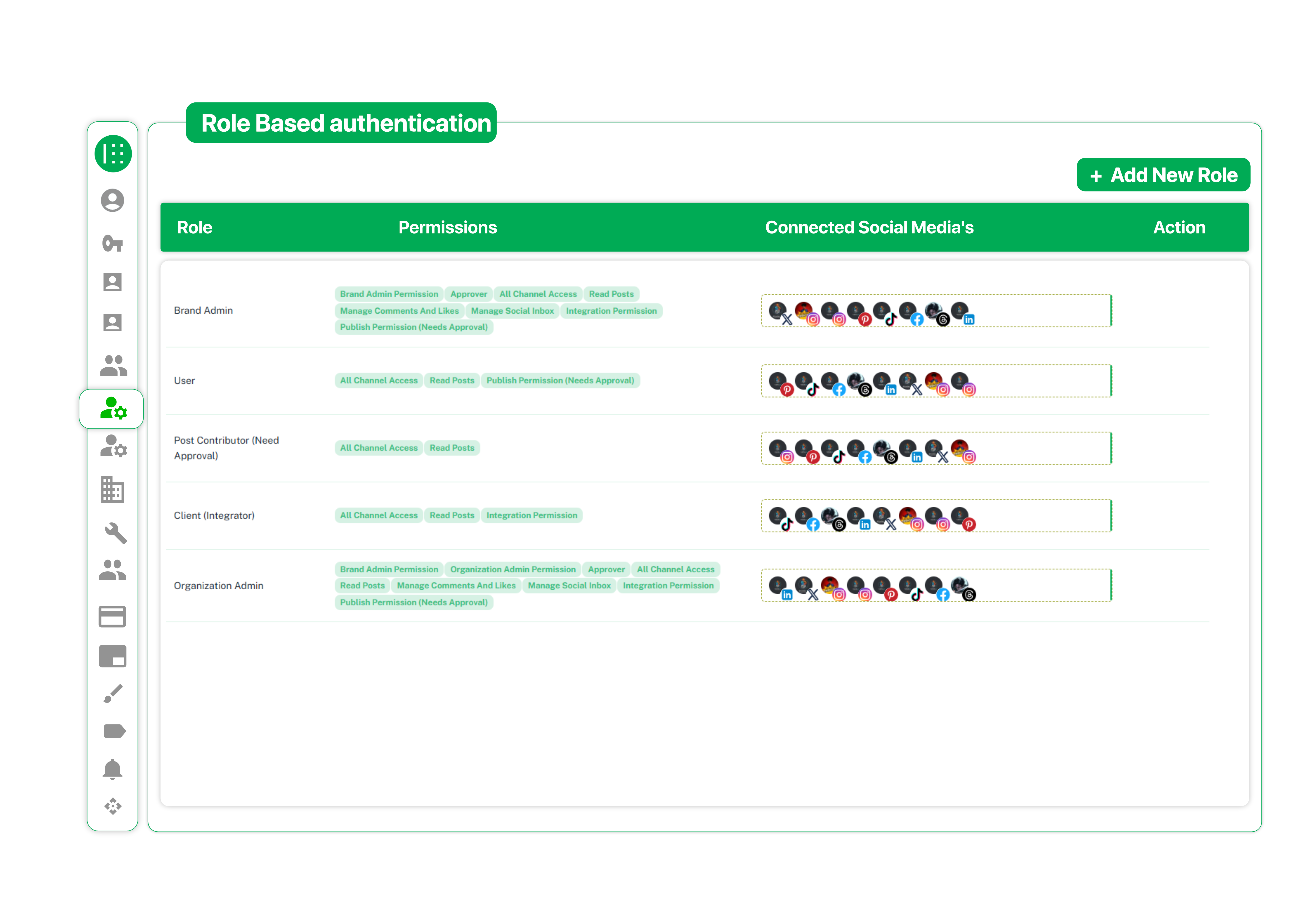 role based authentication dashboard showing user roles, permissions, and connected social media accounts