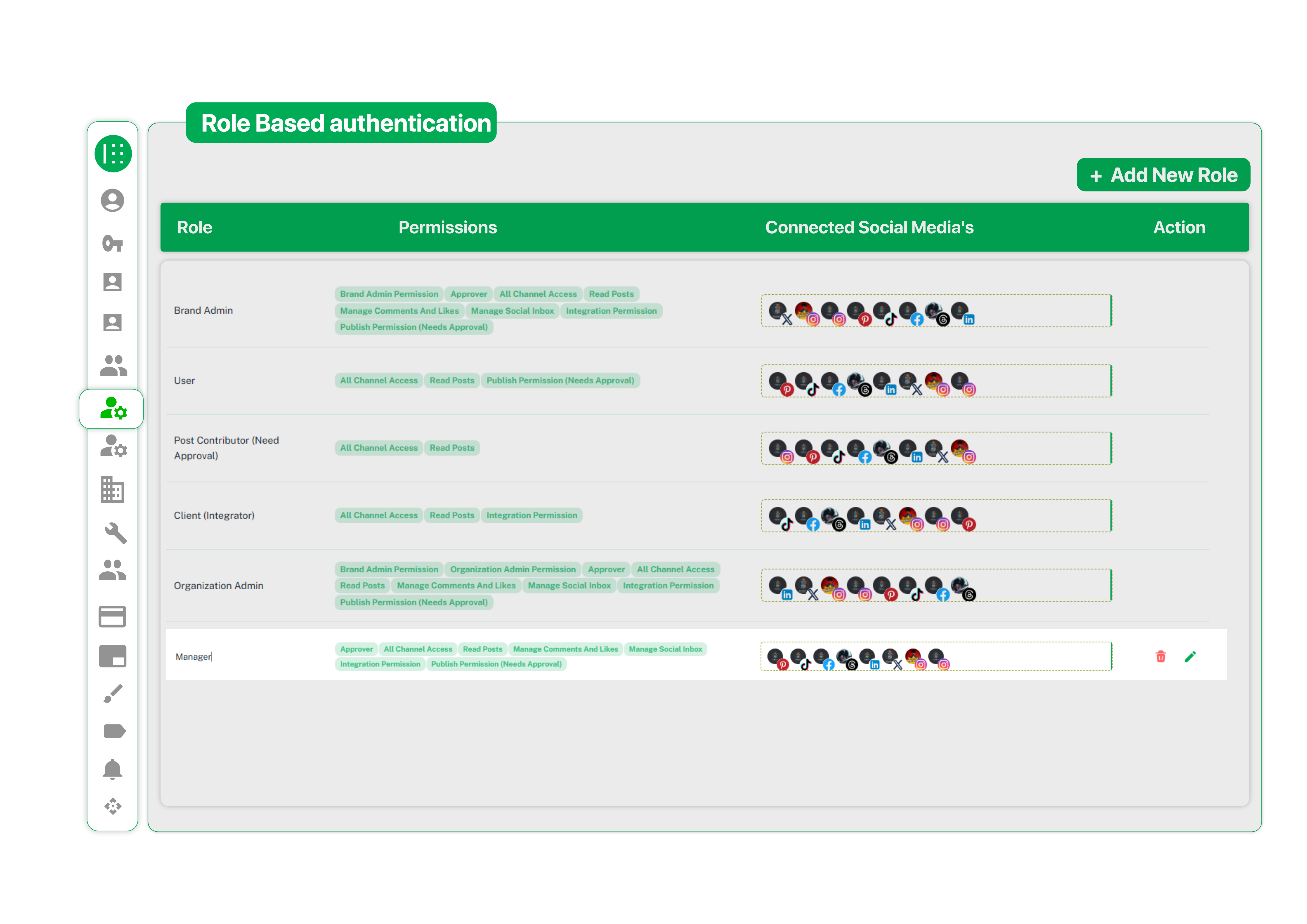 role based authentication system displaying manager role with permissions and social account access