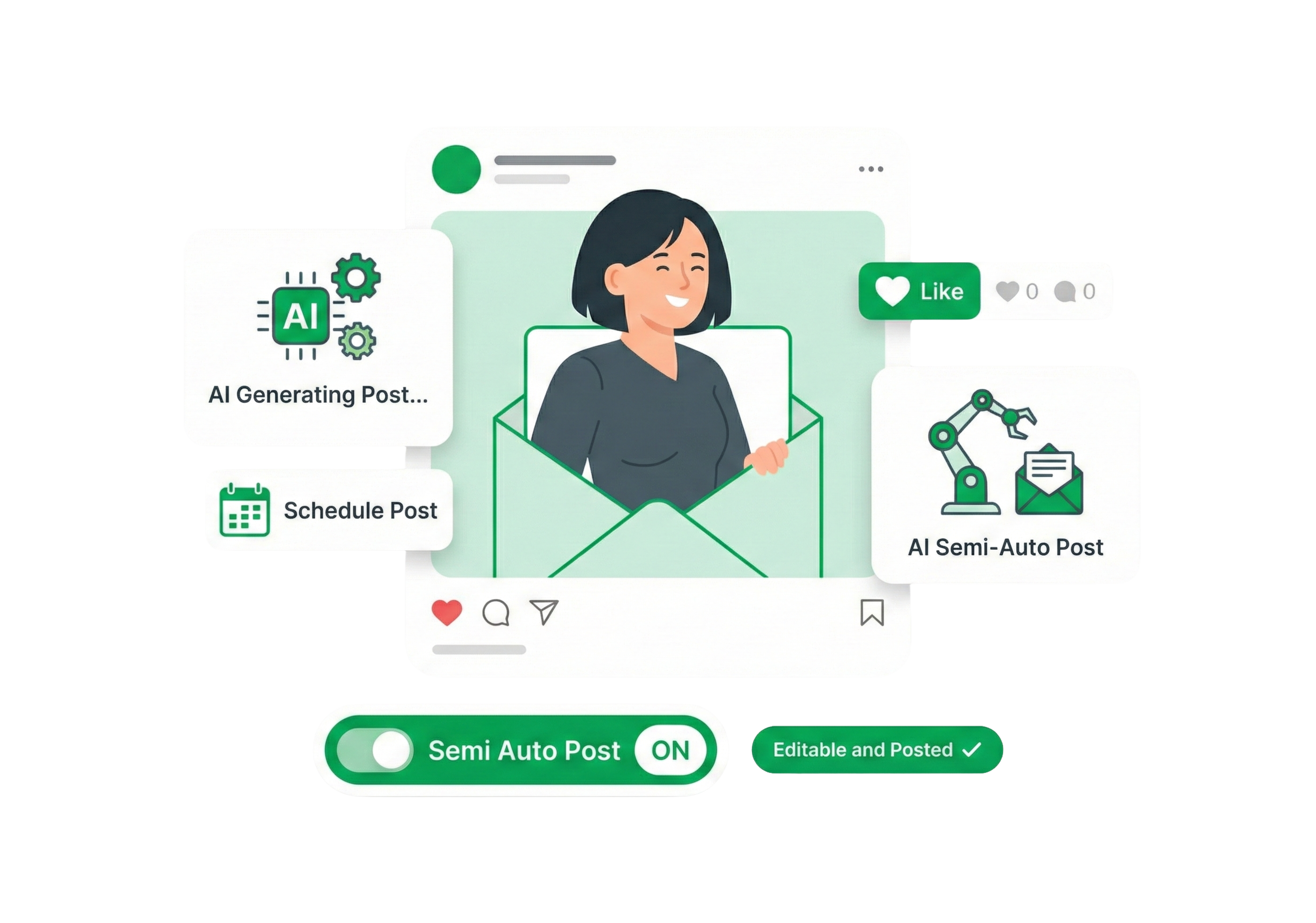Seamless semi-auto posting across platforms