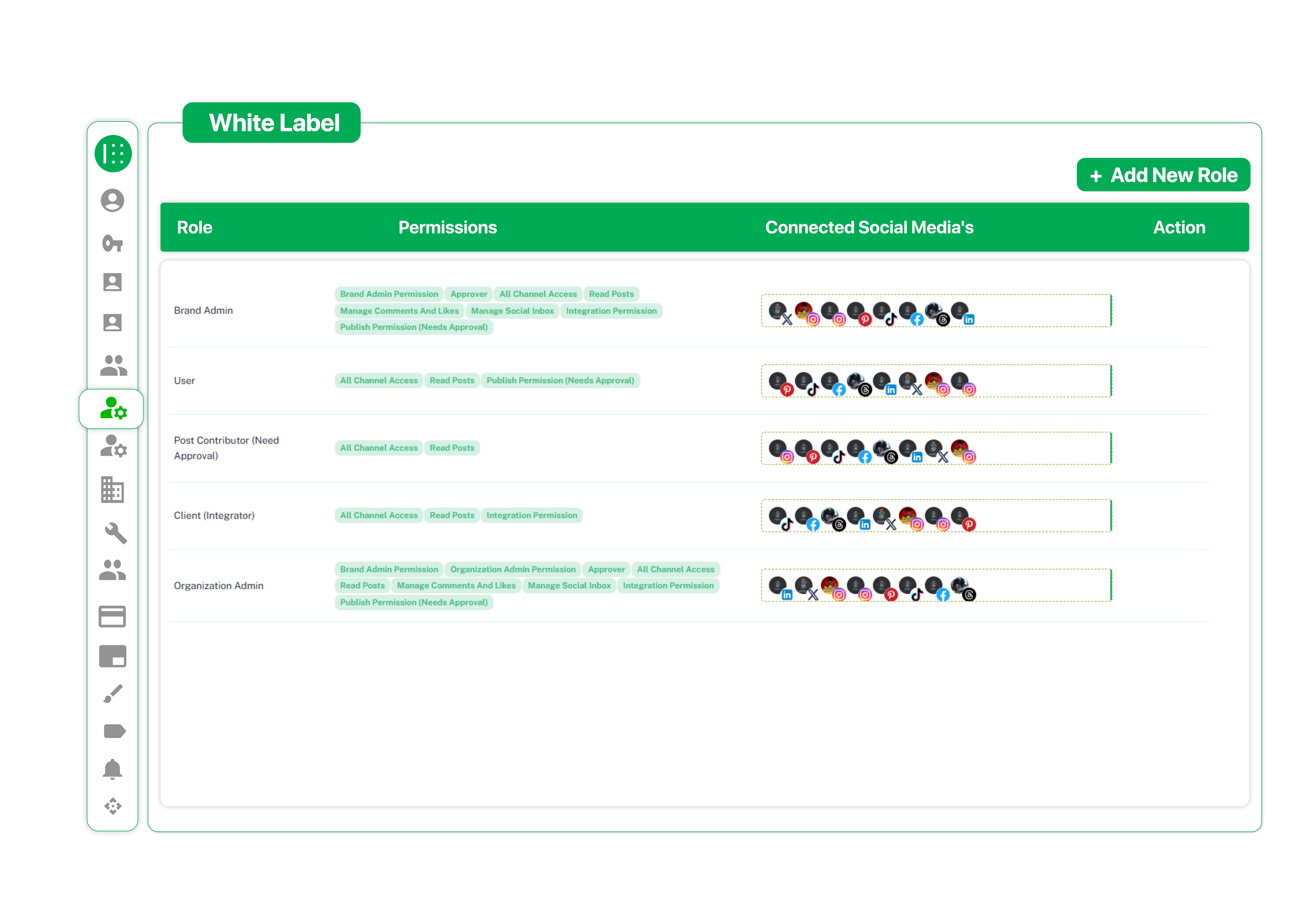White label role and permissions dashboard showing multiple user roles with connected social media accounts